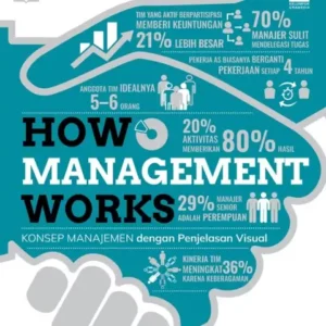 How Management Works